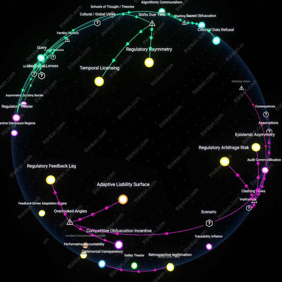 Analysis: Explore the complex relationship between AI audit trails and proprietary algorithm exposure — trace arguments, unpack assumptions interactively.