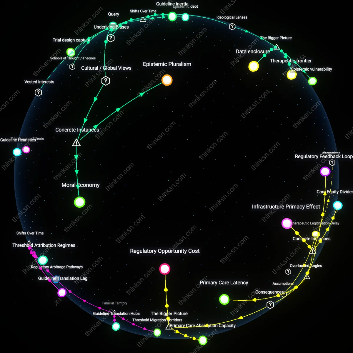 Interactive semantic network: How should a middle‑aged professional interpret conflicting data on the mortality impact of intensive blood‑pressure control, considering pharmaceutical profit motives?