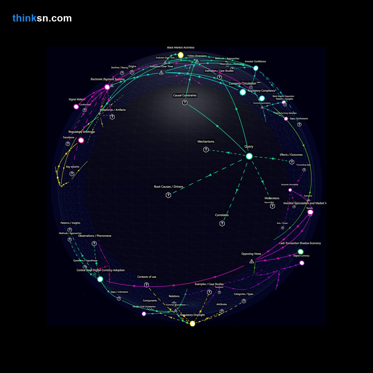 Analysis card for What would be the reaction of stock market investors to a government-imposed ban on high-value cash transactions aimed at curbing black markets?. Synthesis of: Stock market reaction no cash limit, Governments ban high value cash, Investor response to cash limits, Cash transaction restrictions stock, Banning large cash transactions impact.