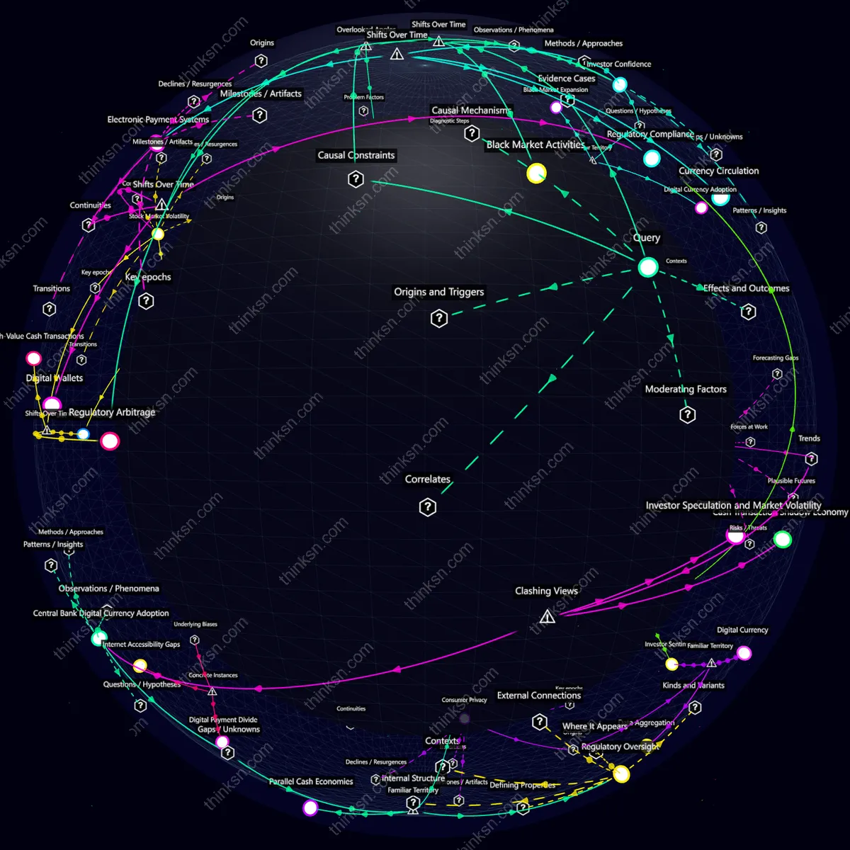 Analysis: Global stock markets may face volatility as investors navigate the implications of cash transaction bans, analyzing causes, effects, and systemic impacts in an interactive knowledge graph.