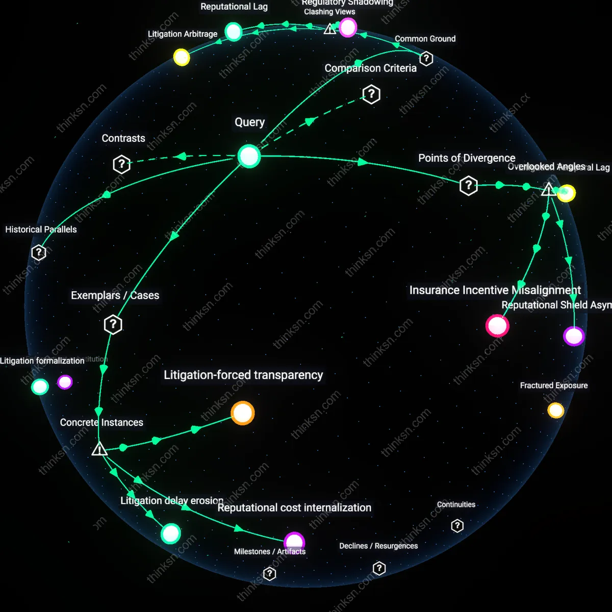 Analysis: Explore the effectiveness of private lawsuits vs reputational pressures in tackling consumer data breaches — uncover hidden assumptions and causal links.