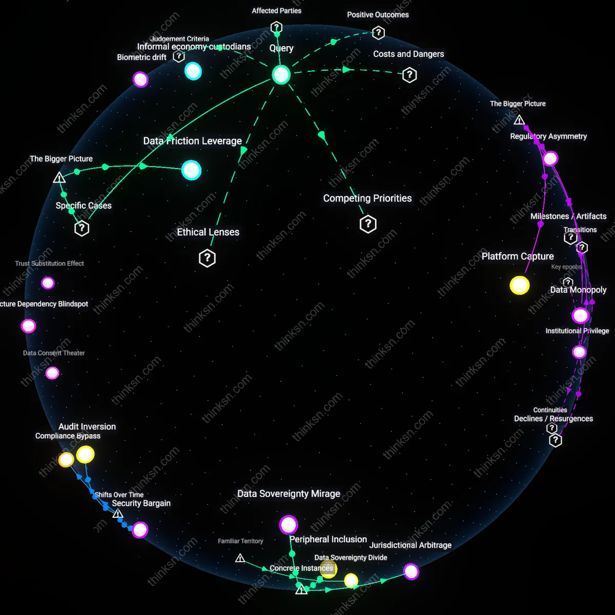 Interactive semantic network: How should a citizen think about the trade‑off of adopting a national digital ID that streamlines banking services while potentially granting the state unprecedented access to their financial transactions?