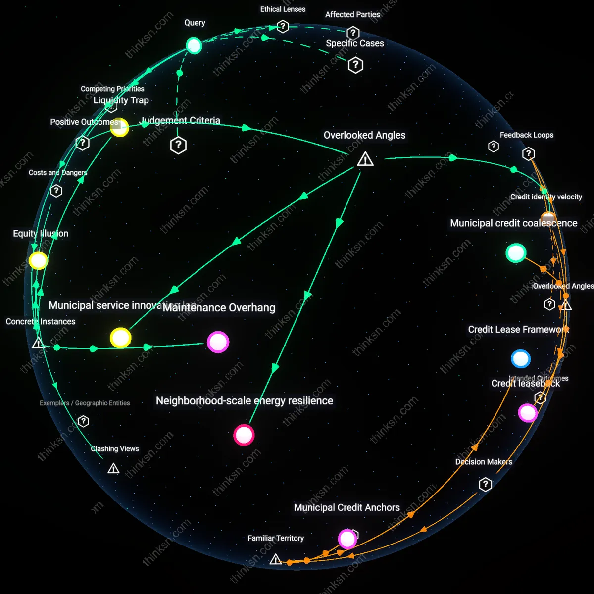 Interactive semantic network: Is it worth it for a single professional in a Sun Belt boom town to buy a house now, knowing that a potential market correction could erode equity within five years?