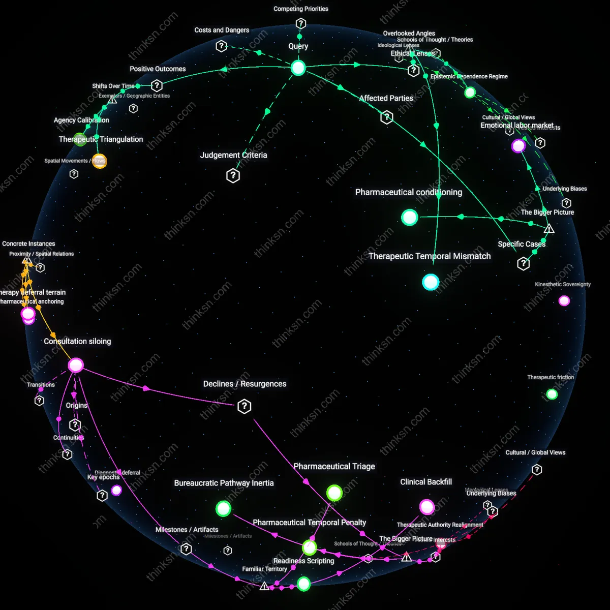 Interactive semantic network: How should a person with PTSD evaluate the trade‑off between exposure‑based therapy that promises deep processing and medication that reduces immediate distress but may blunt emotional learning?