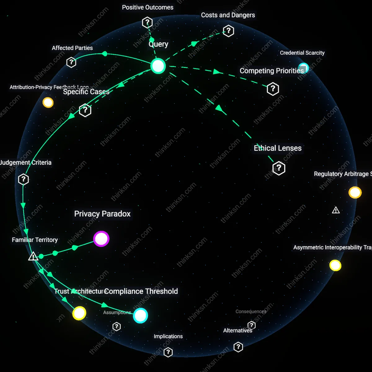 Interactive semantic network: How do you assess the trade‑off between using a decentralized social‑graph identifier that protects anonymity and the risk that criminal actors can create synthetic identities to launder money?