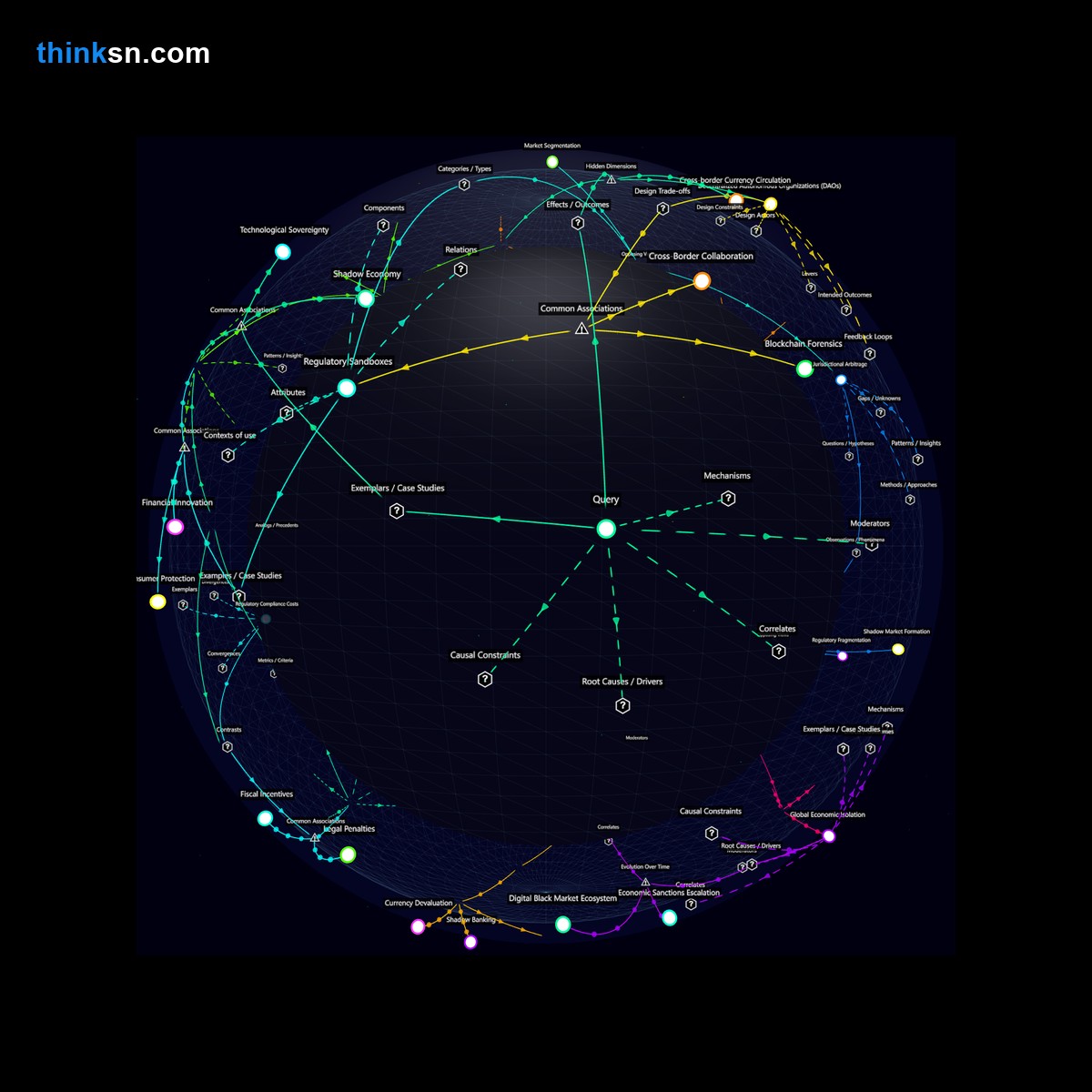 Analysis card for Would banning cryptocurrencies result in the proliferation of a black market alternative that could destabilize finance?. Synthesis of: is crypto banned, crypto black market risk, government ban crypto, does banning crypto help stability, crypto risks financial stability.