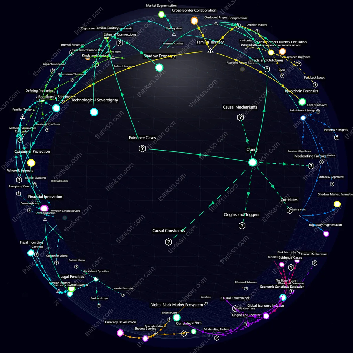 Analysis: Government bans on cryptocurrencies may fuel black markets, threatening financial stability: explore causal links and systemic impacts in a structured semantic network.