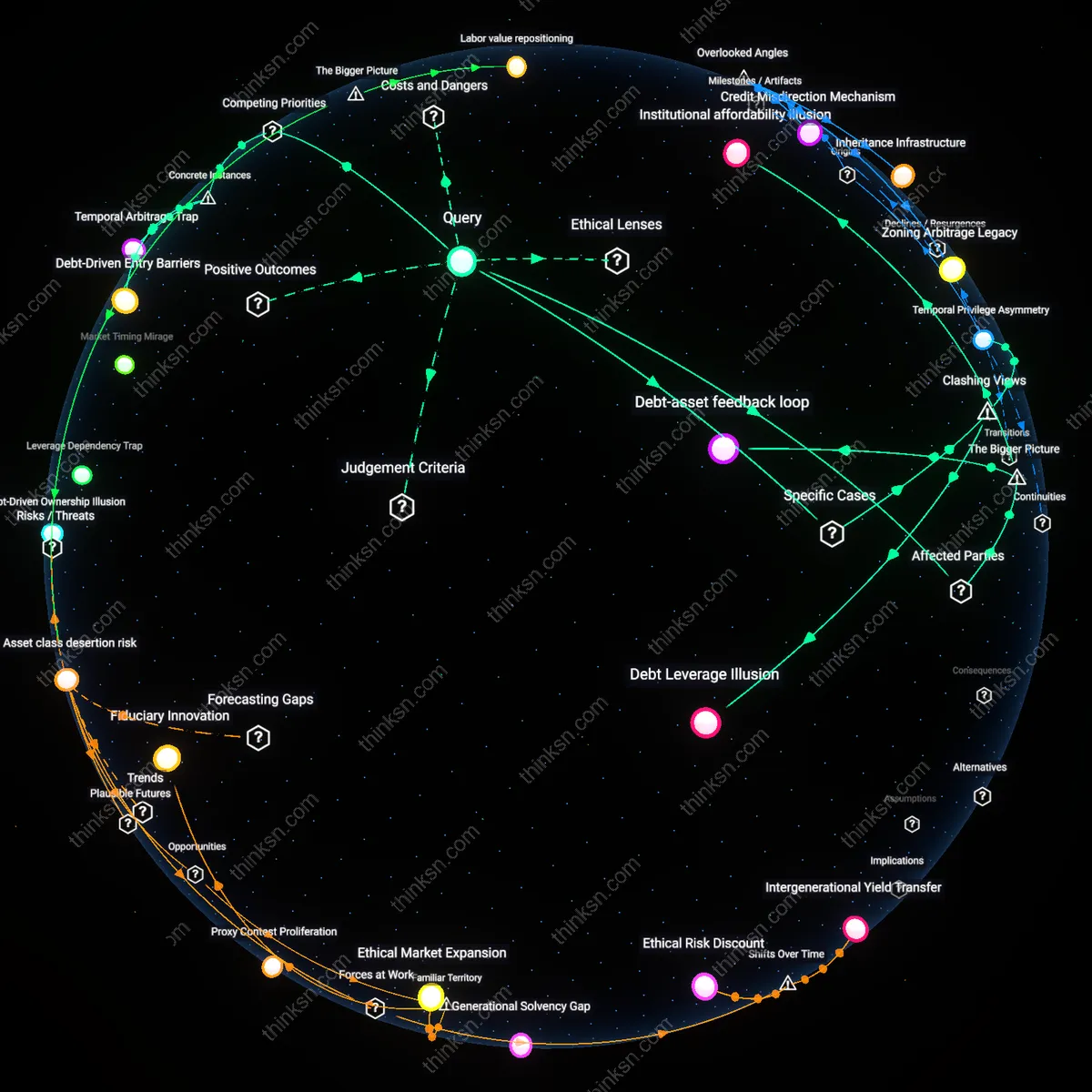 Analysis: Explore the complex trade-offs between financial independence and leveraging cheap debt for asset acquisition — unpack the reasoning chains interactively.