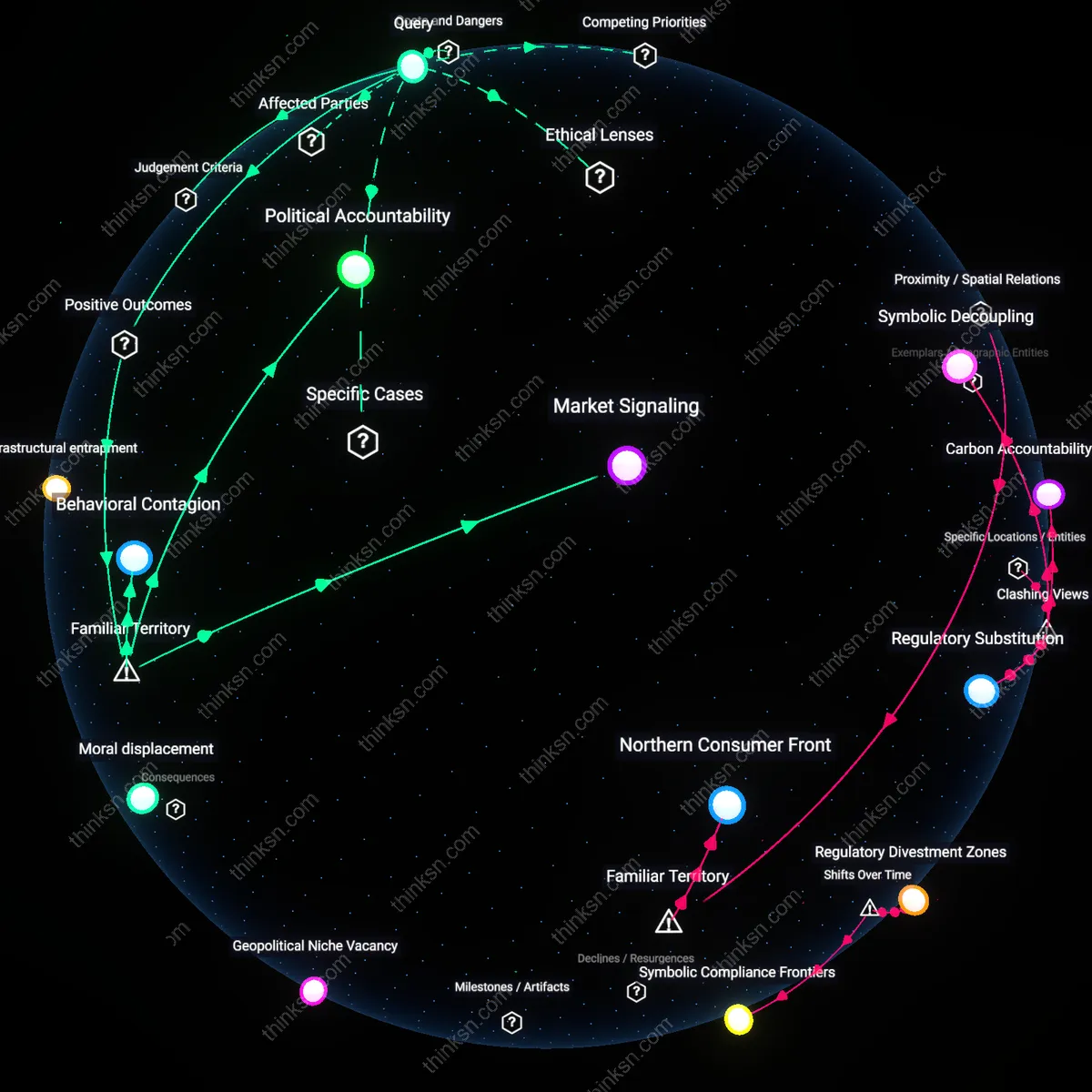 Analysis: Explore the ethical dimensions of personal carbon reduction versus collective action — unpack hidden assumptions and trace causal links interactively.