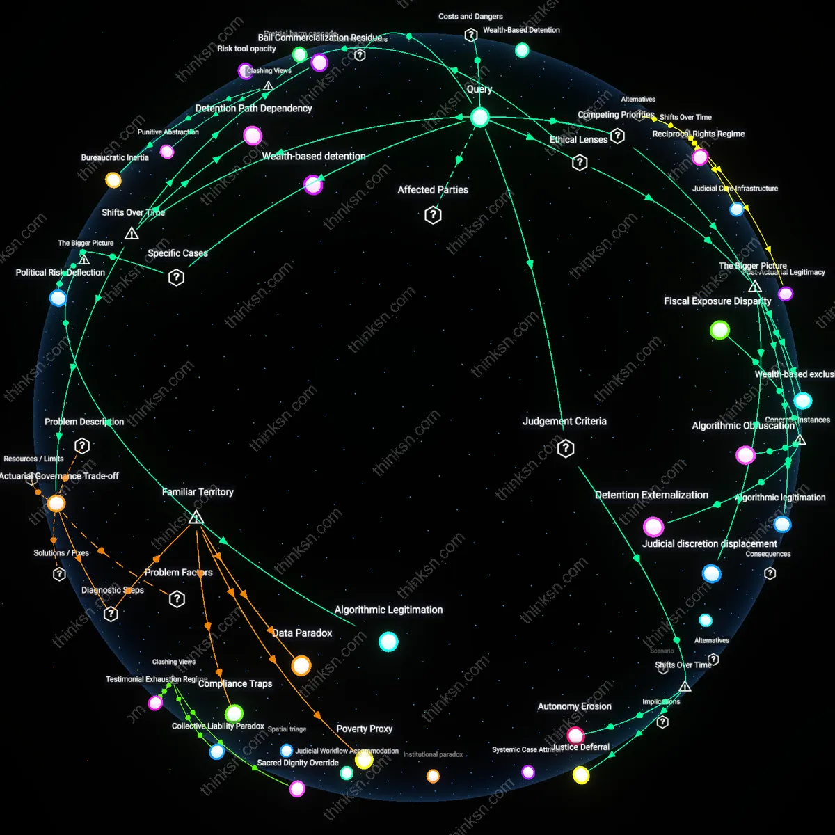 Analysis: Explore how cash bail systems favor wealth over risk assessment — trace the links and unpack hidden biases interactively.