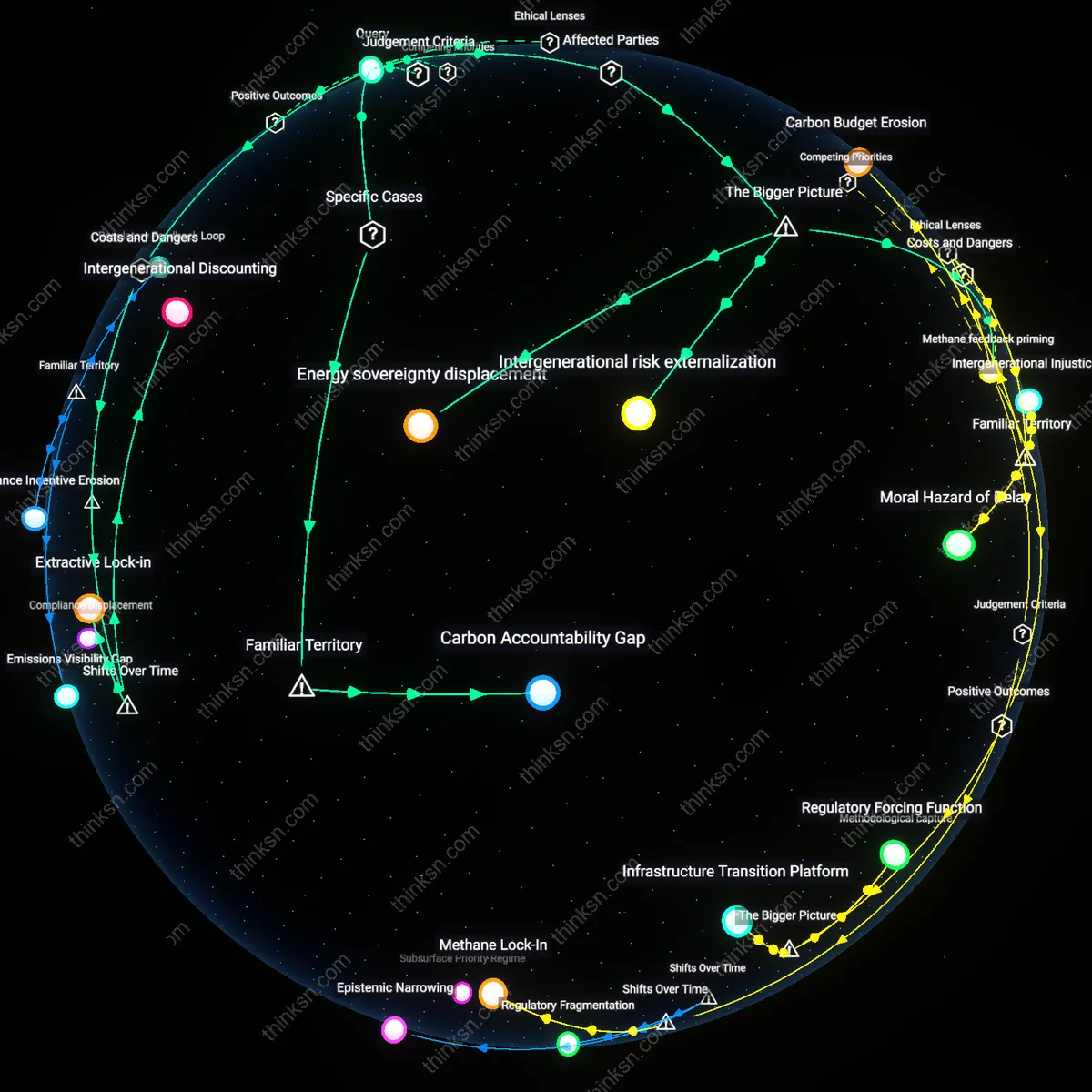 Analysis: Explore the economic benefits and climate risks of fracking — unpack the complex reasoning chains and trace the long-term implications interactively.