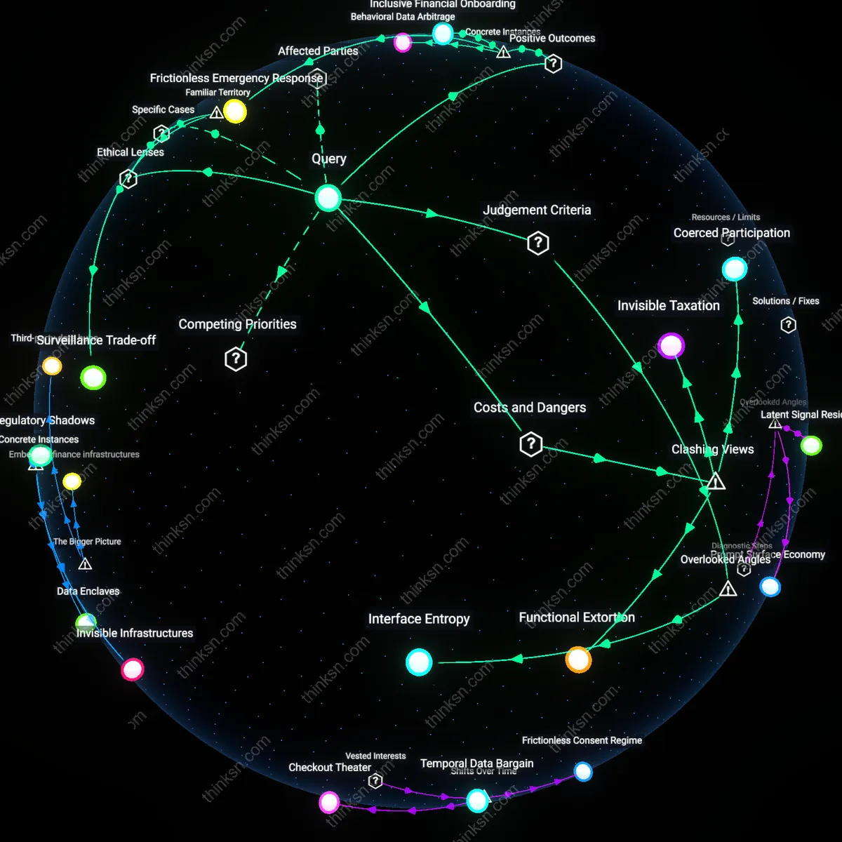 Analysis: Explore the convenience versus privacy trade-off of browser auto-fill features — unpack the data risks and benefits through interactive 3D reasoning.