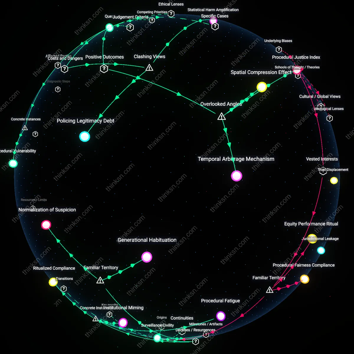 Analysis: Explore the complex causality behind conflicting stop-and-frisk outcomes — unpack the interactive graph revealing impacts on Black and Latino communities.