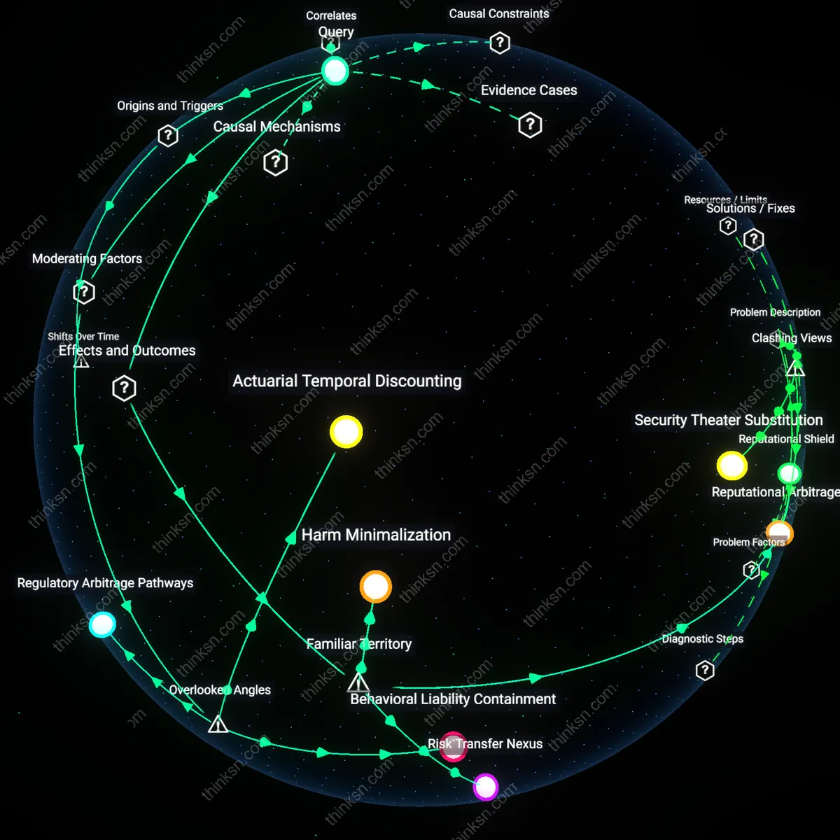 Analysis: Explore the reasons behind data-breach victims receiving only credit-monitoring services — unpack the incentives of insurers and firms interactively.