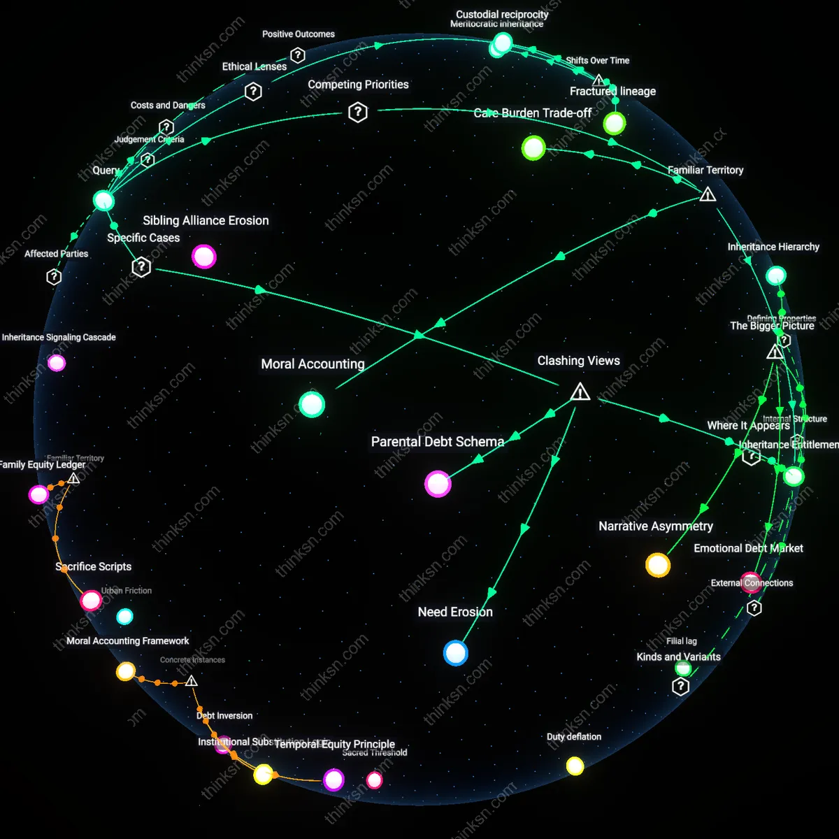 Analysis: Explore the ethical complexities of parental estate allocation — unpack assumptions and trace reasoning chains around fairness and need interactively.