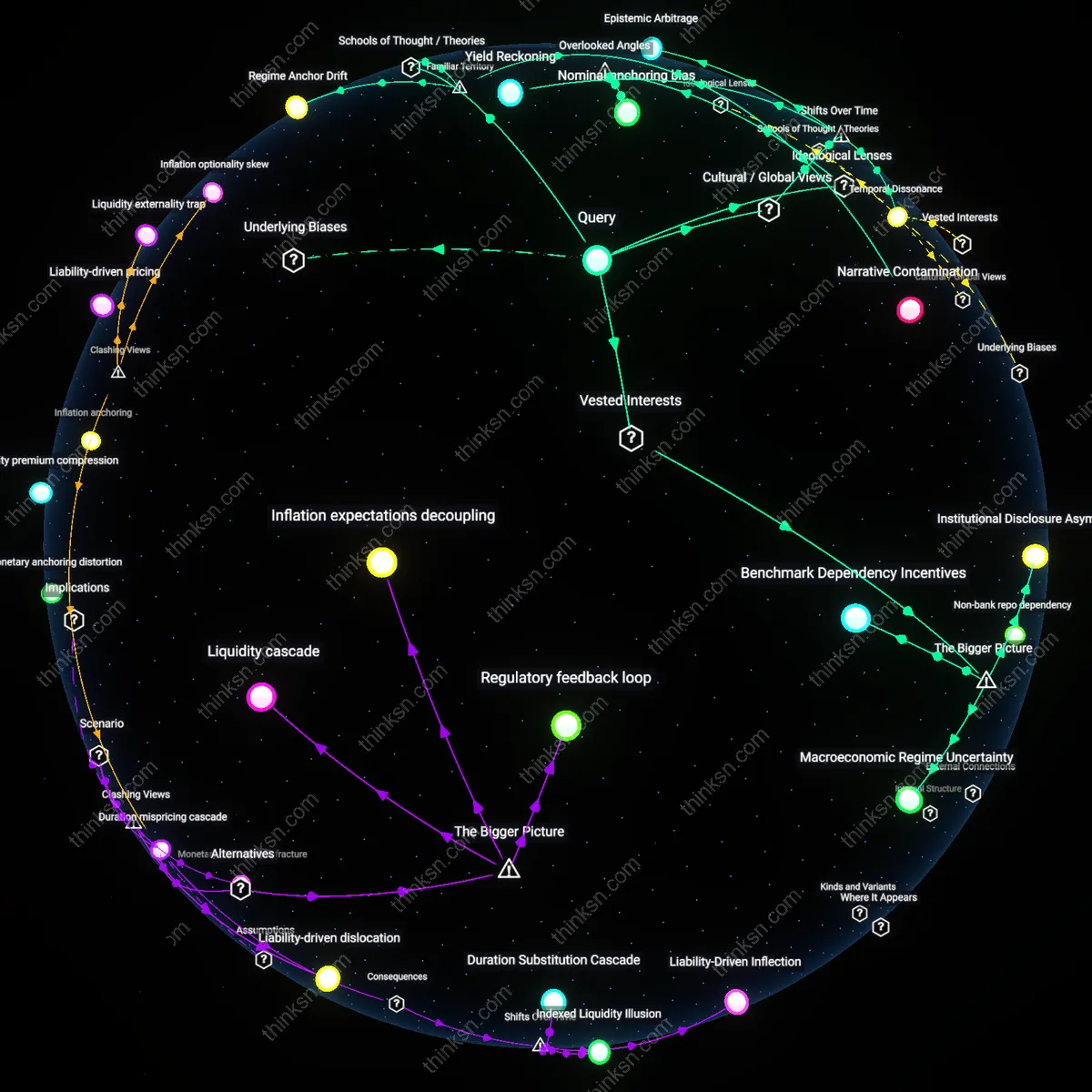 Interactive semantic network: How should a DIY investor interpret conflicting expert opinions on whether Treasury Inflation‑Protected Securities (TIPS) currently offer real positive yields?