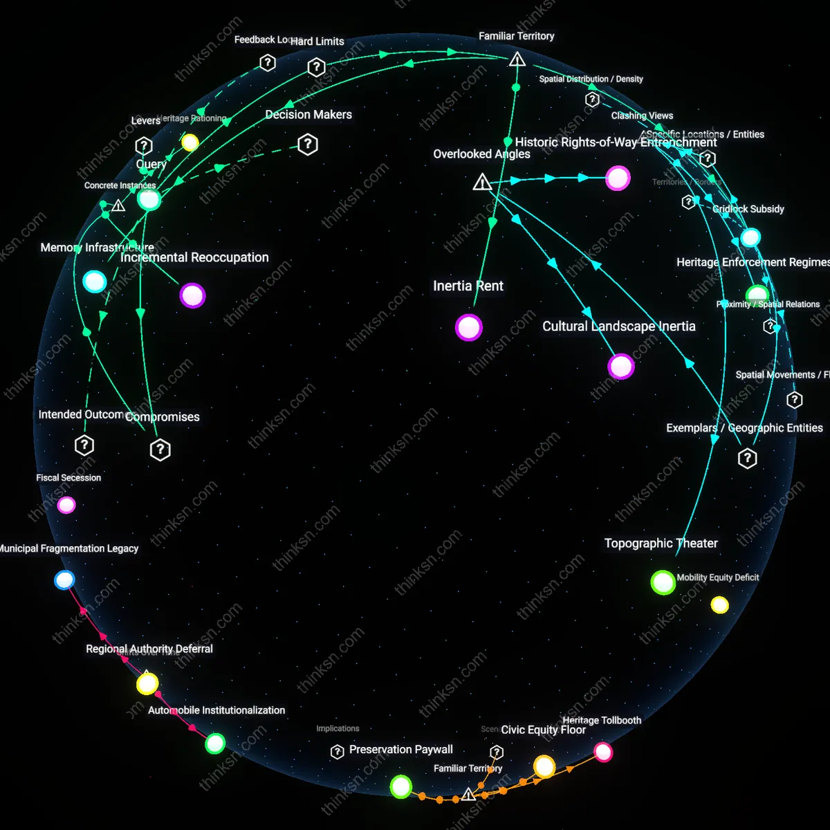 Interactive semantic network: When community groups lobby for preserving historic street layouts, do they unintentionally limit the capacity to meet regional housing needs, and how should this be addressed?