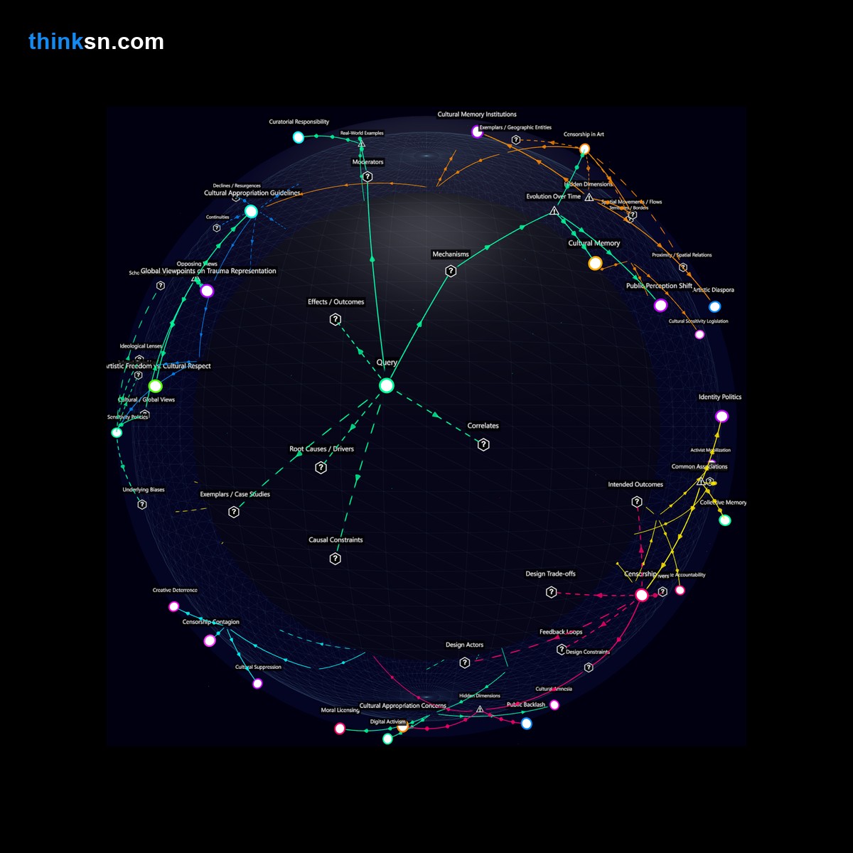 Analysis card for What would be the response of artistic communities to new regulations requiring warning labels on historical trauma and violent content in art exhibitions?. Synthesis of: art warnings required, triggering art regulations, historical trauma warnings, artist response to new rules, does art need warnings.