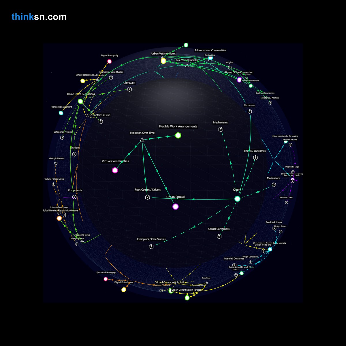 Analysis: Dive into the causal web: How digital nomads reshape home ownership and community, exploring systemic shifts in urban landscapes. Interactive knowledge graph.