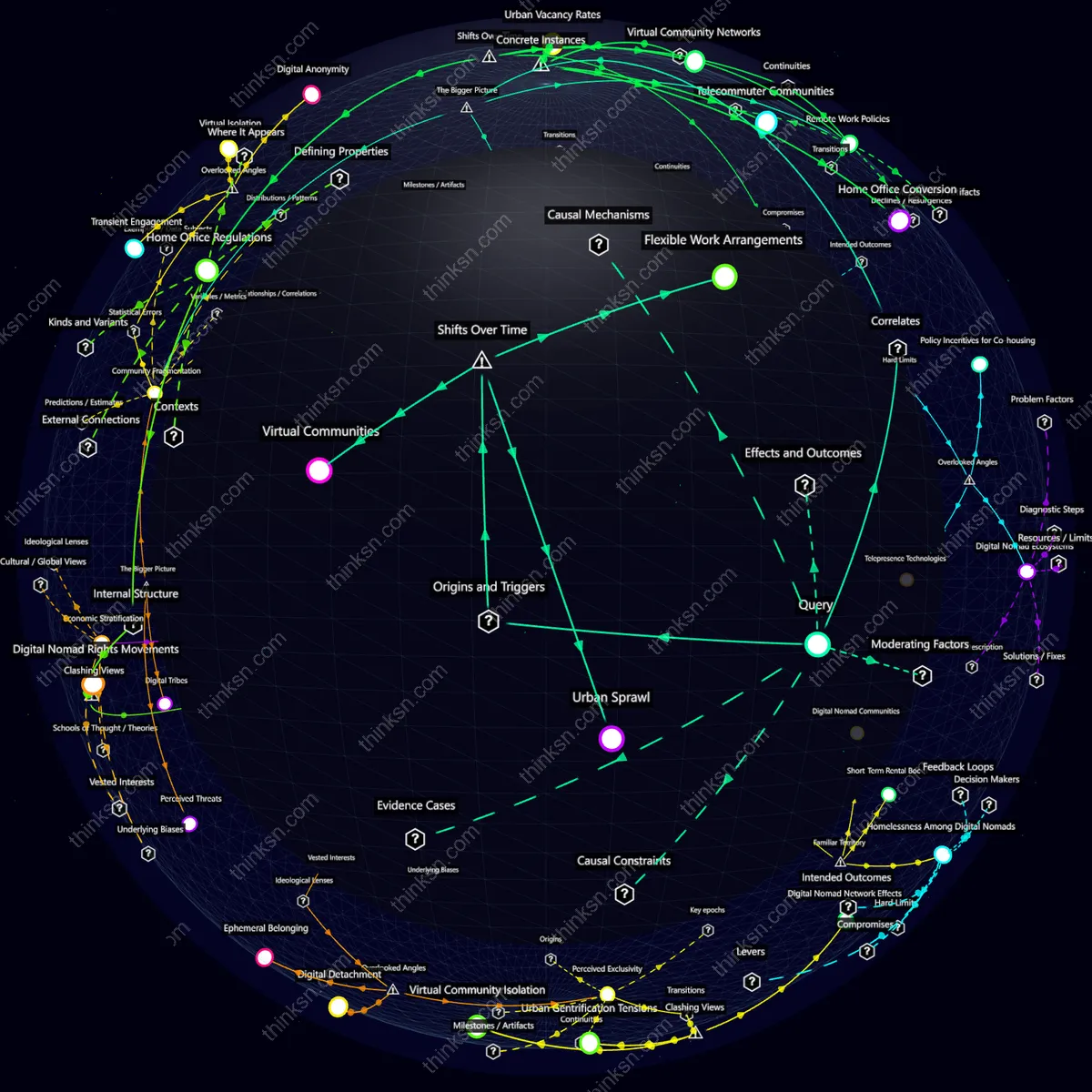 Analysis: Dive into the causal web: How digital nomads reshape home ownership and community, exploring systemic shifts in urban landscapes. Interactive knowledge graph.