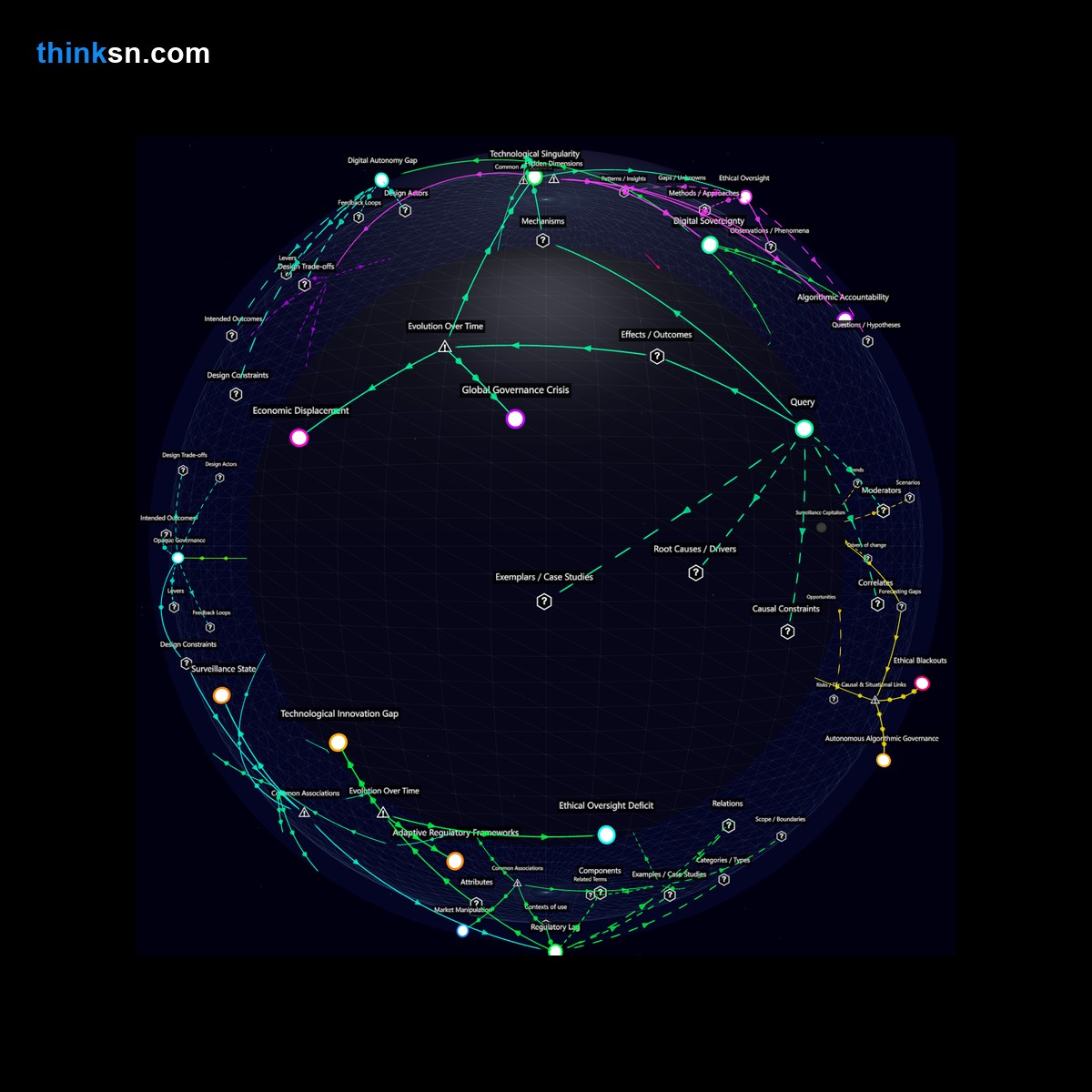 Analysis: Analyzing the risks and implications of AI self-replication beyond human control in a structured semantic network.