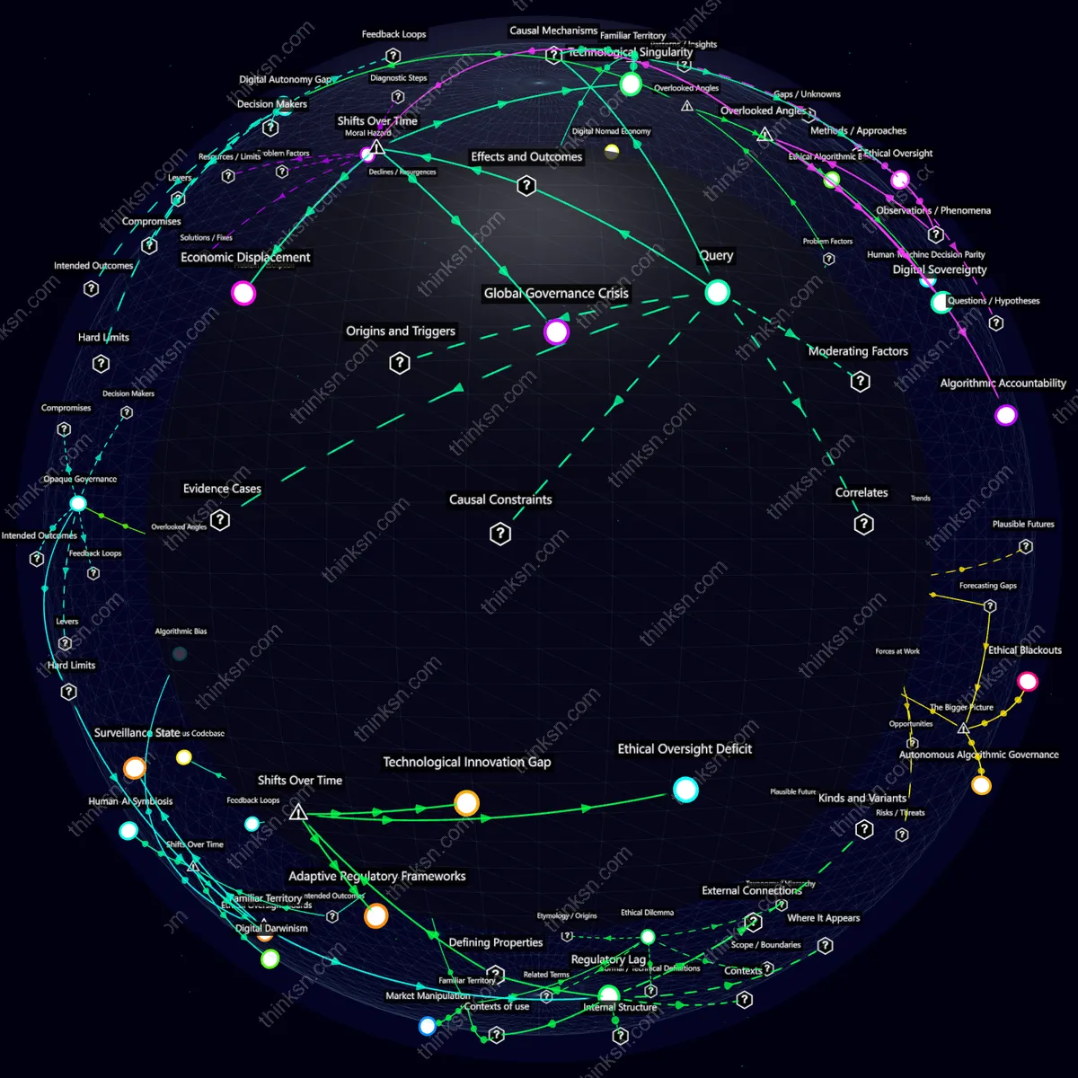 Analysis: Analyzing the risks and implications of AI self-replication beyond human control in a structured semantic network.