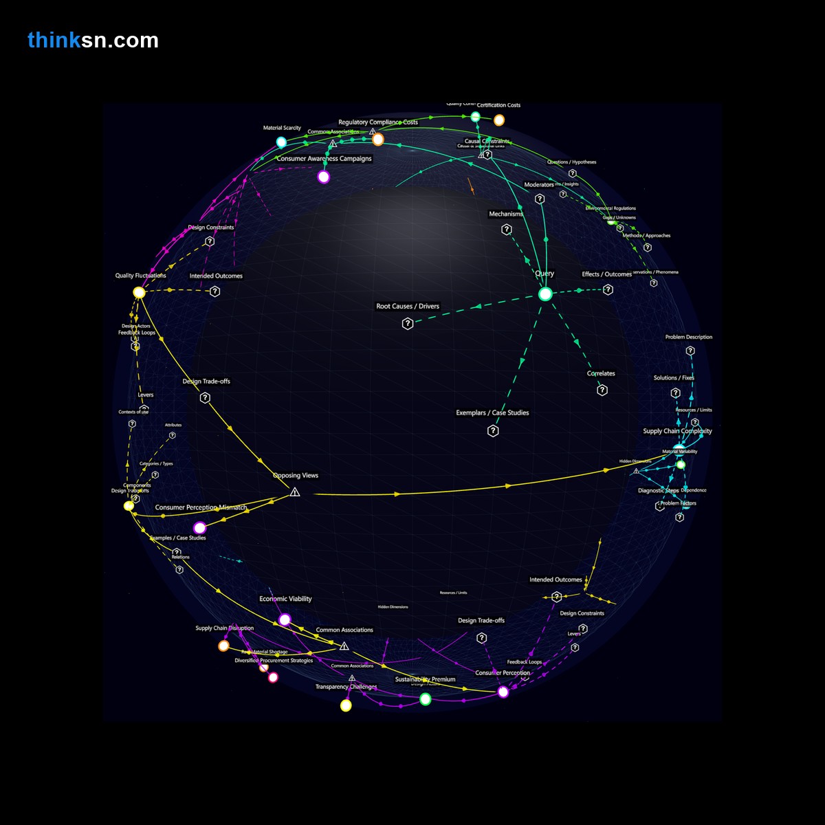 Analysis: Analyzing an apparel brands shift to recycled materials: potential supply chain disruptions and escalating production expenses.