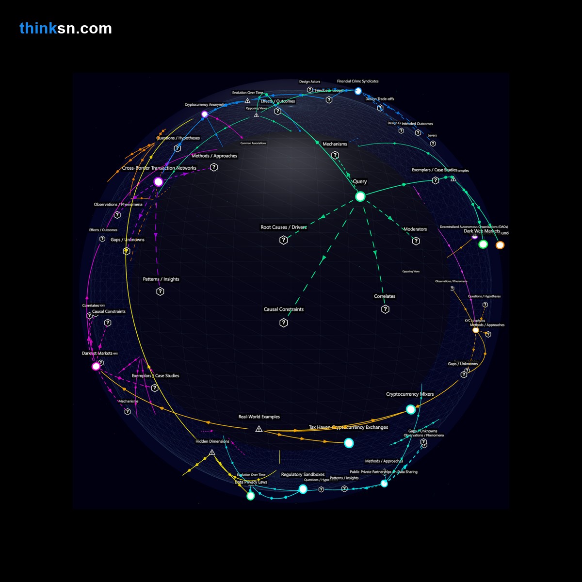 Analysis: Interactive graph analyzing crypto regulation gaps, tax evasion risks, and government challenges in cross-border transactions.