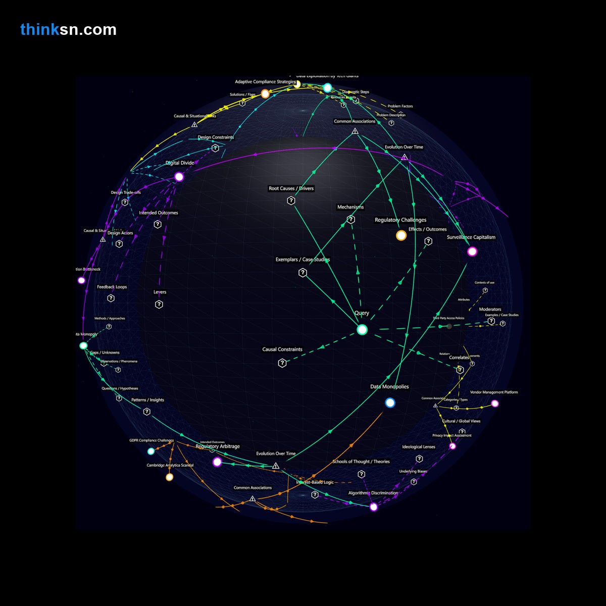 Analysis: Analyzing the impact of tech giants controlling personal data: privacy erosion and risks from third-party misuse in a structured semantic network.