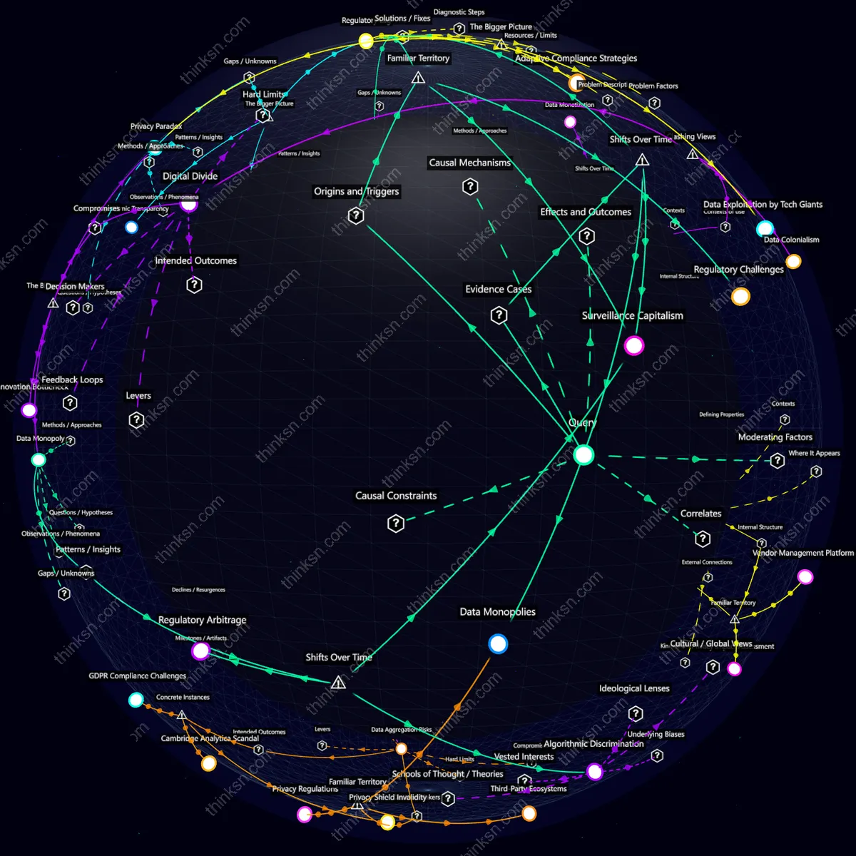 Interactive semantic network: What happens when large tech companies increasingly control personal data, leading to a loss of privacy and potential misuse by third-party vendors?