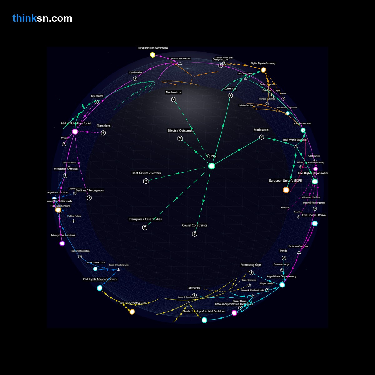 Analysis: Interactive knowledge graph analyzing AI crime predictions impact on privacy laws and civil liberties.
