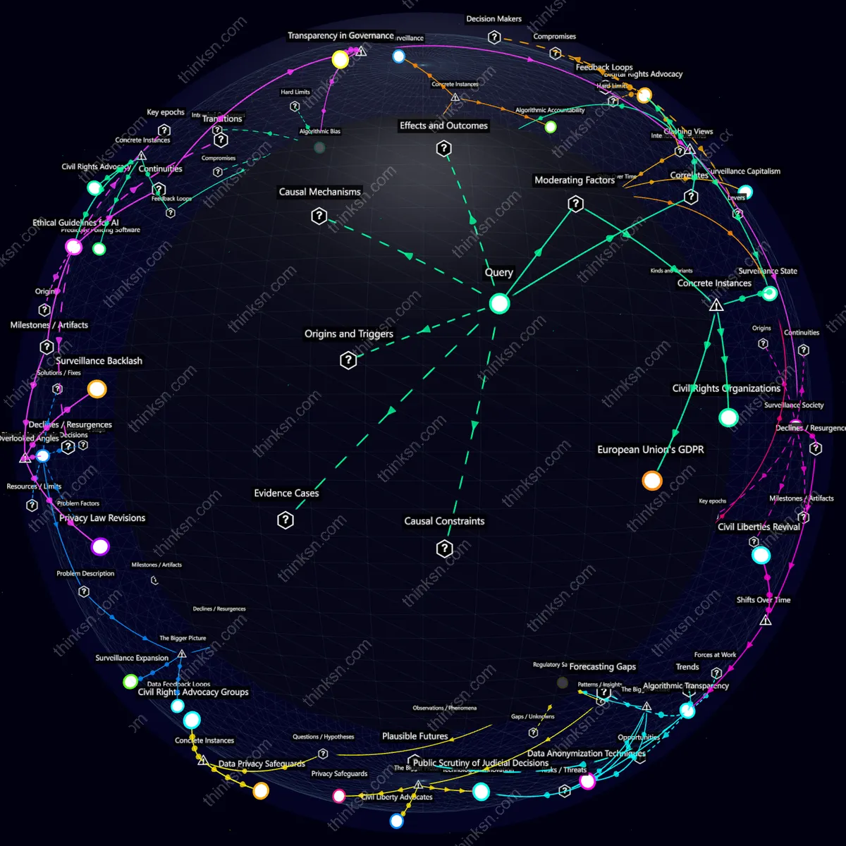 Analysis: Interactive knowledge graph analyzing AI crime predictions impact on privacy laws and civil liberties.