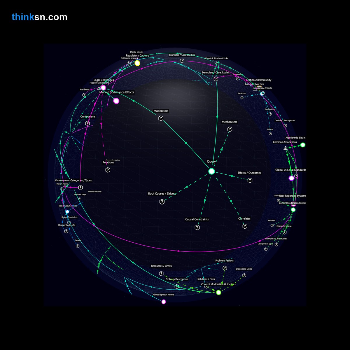 Analysis: Interactive knowledge graph analyzing the impacts of private firms regulating online content on free speech and censorship.