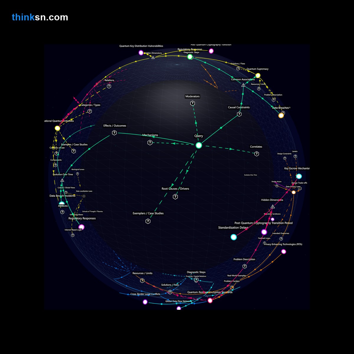 Analysis card for How does the breaking of current encryption standards by quantum computers shortly after their release impact cybersecurity and data protection?. Synthesis of: is encryption safe, quantum computer risks, can quantum break codes, encryption vs quantum computers, does quantum computing threaten security.