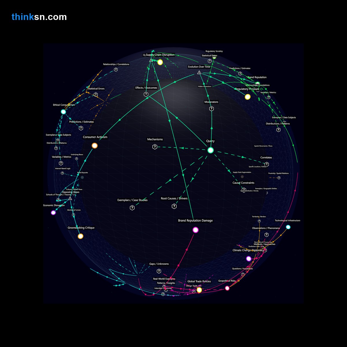 Analysis: Interactive graph analyzing impacts of eco-friendly brands polluting supply chain on sustainability and public perception.