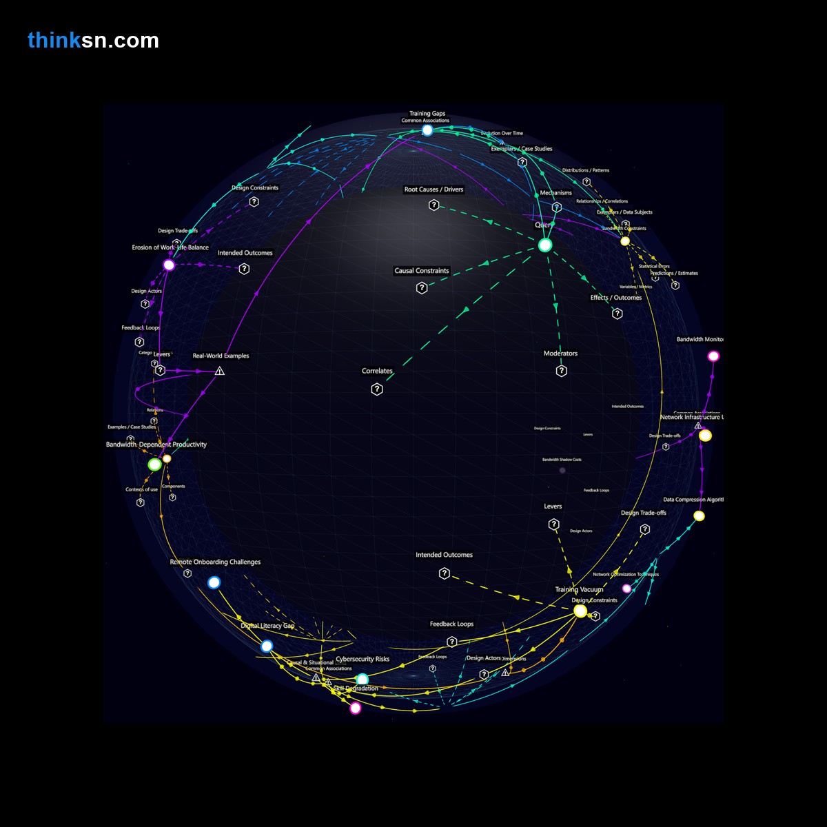 Analysis: Organizational challenges of real-time tools: bandwidth, training, impacts. Interactive semantic analysis.