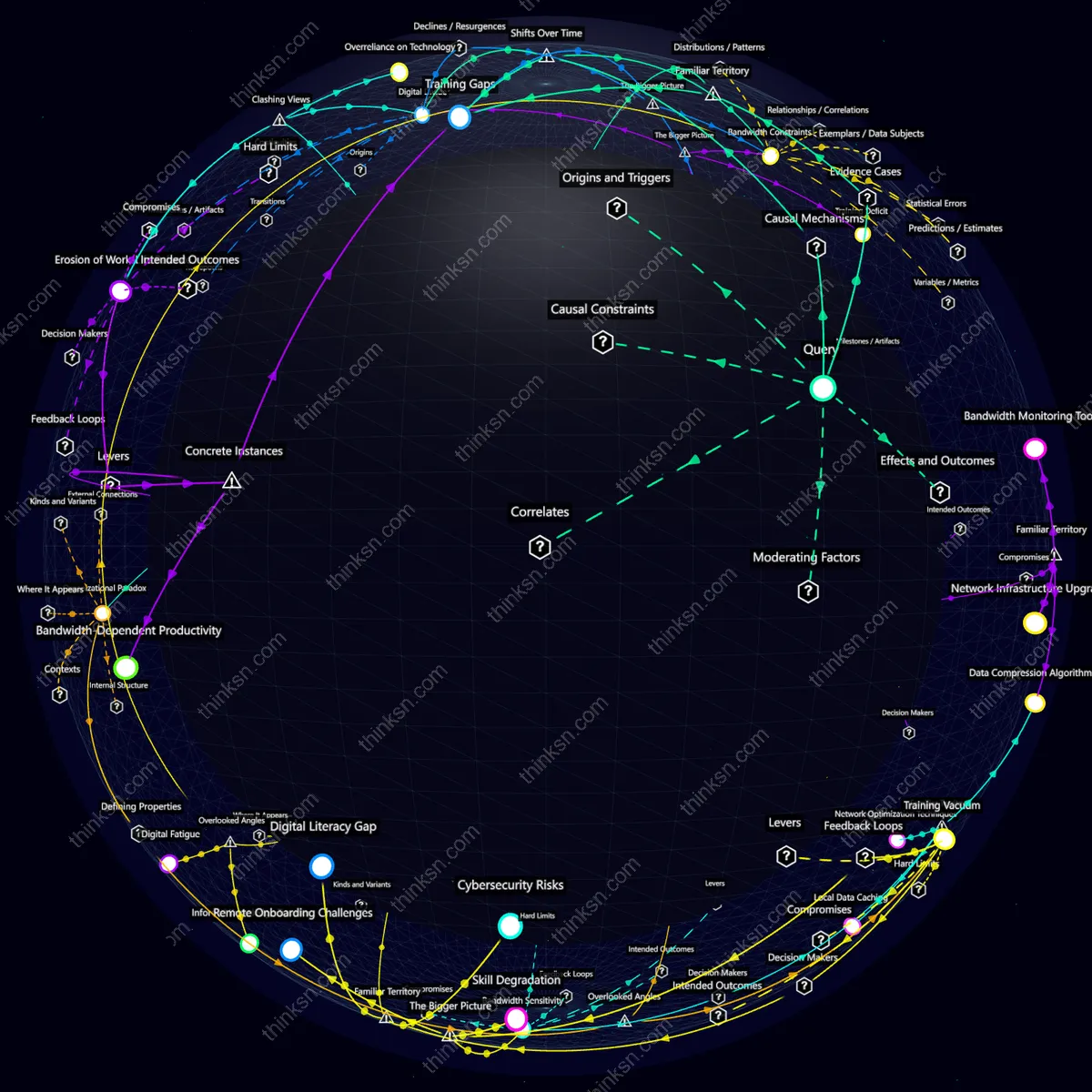 Interactive semantic network: What happens when an organization adopts real-time collaboration tools but lacks adequate bandwidth or training for staff?