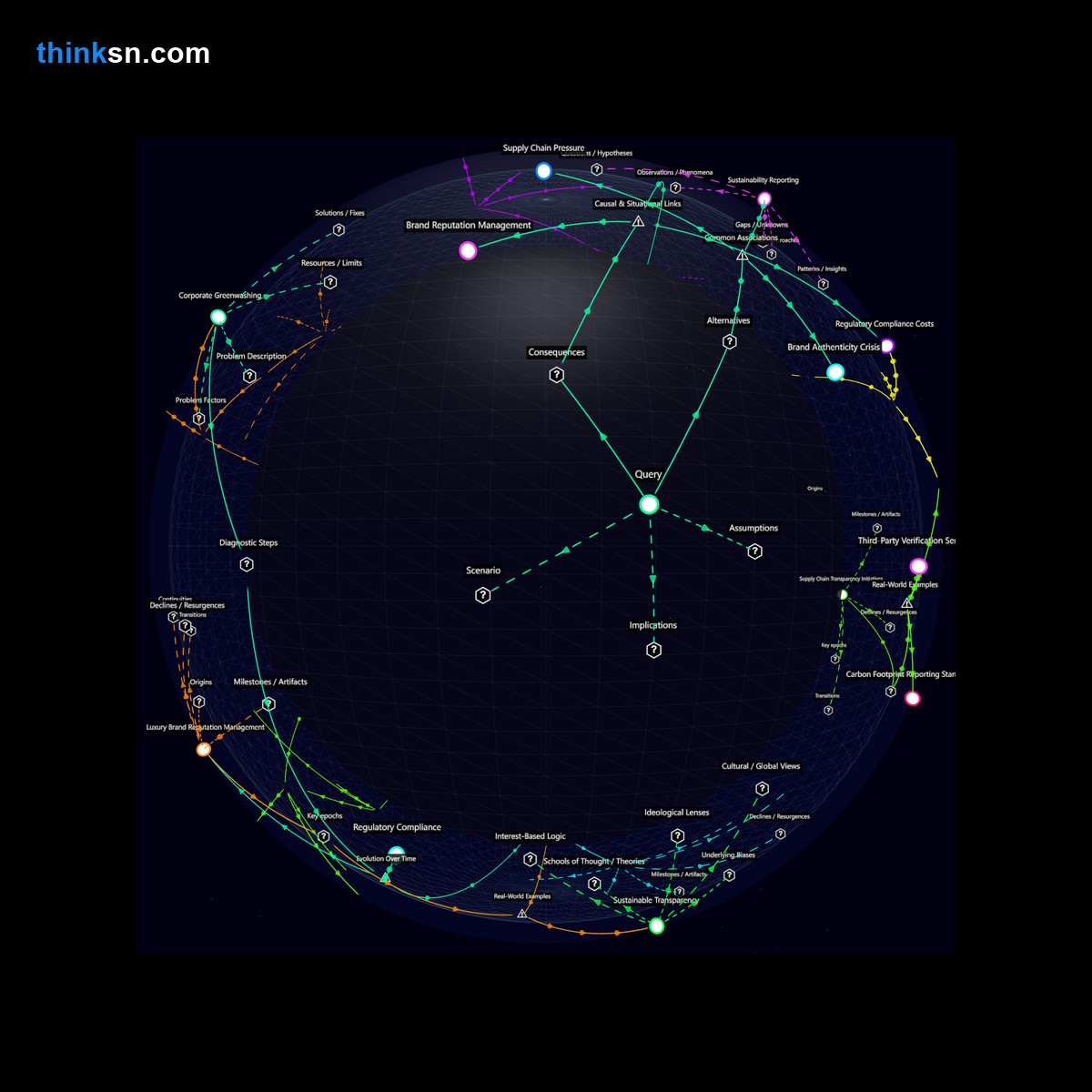 Analysis: Analyzing luxury brands response to carbon footprint disclosure, exploring impacts on exclusivity and sustainability narratives. Interactive knowledge graph for deep dive.