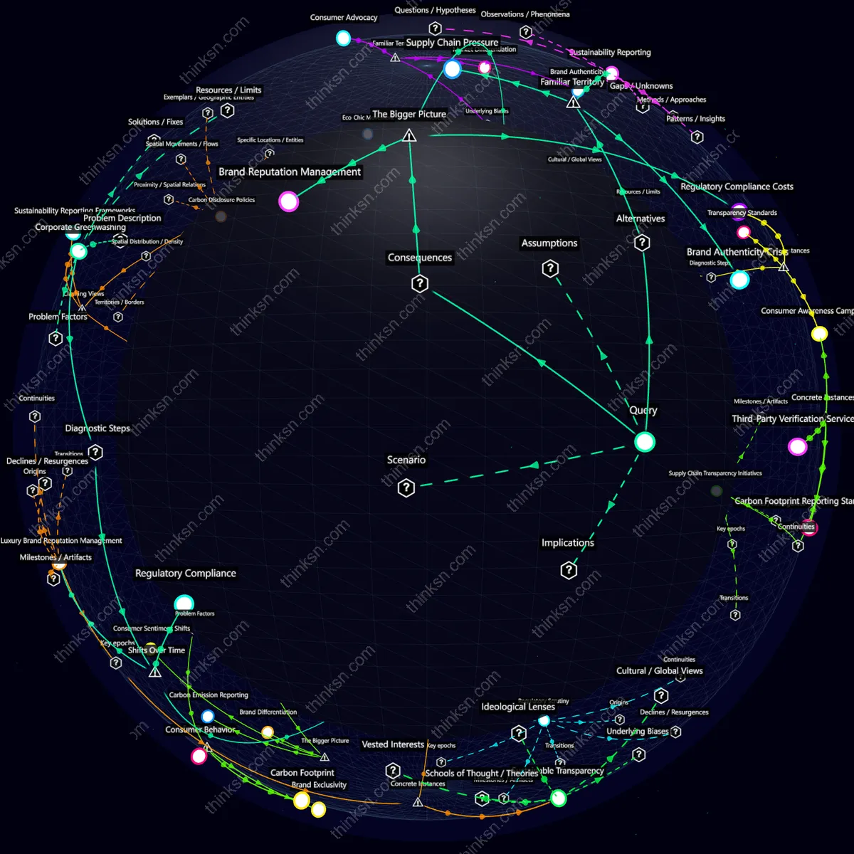 Analysis: Analyzing luxury brands response to carbon footprint disclosure, exploring impacts on exclusivity and sustainability narratives. Interactive knowledge graph for deep dive.