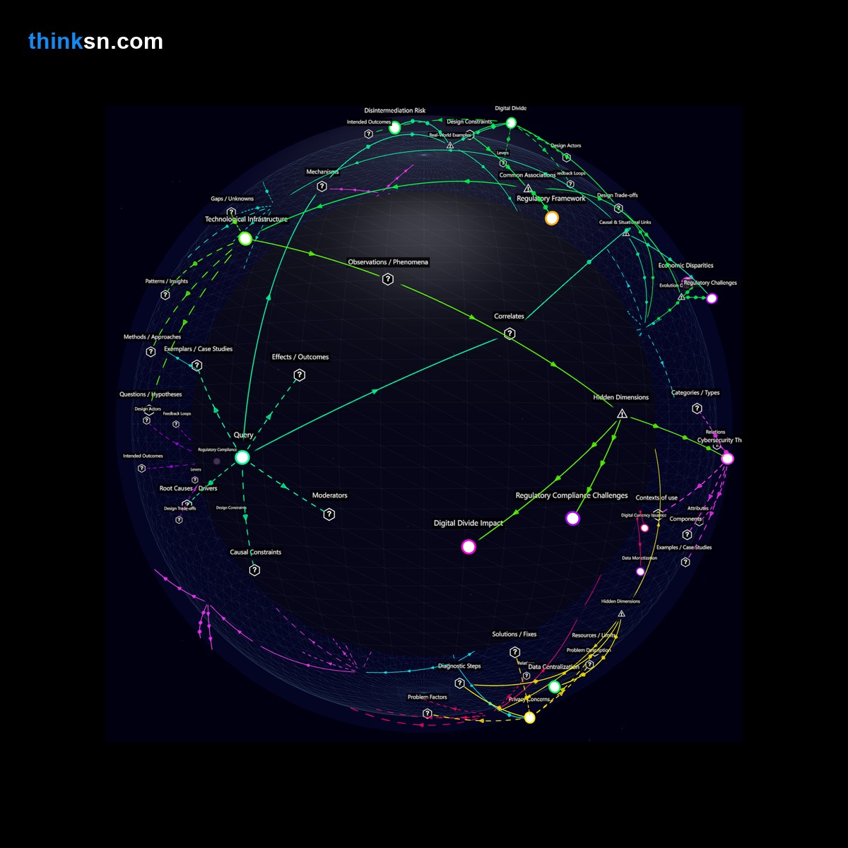 Analysis: Analyzing the impact of central bank digital currencies on traditional banking systems through a structured semantic network.