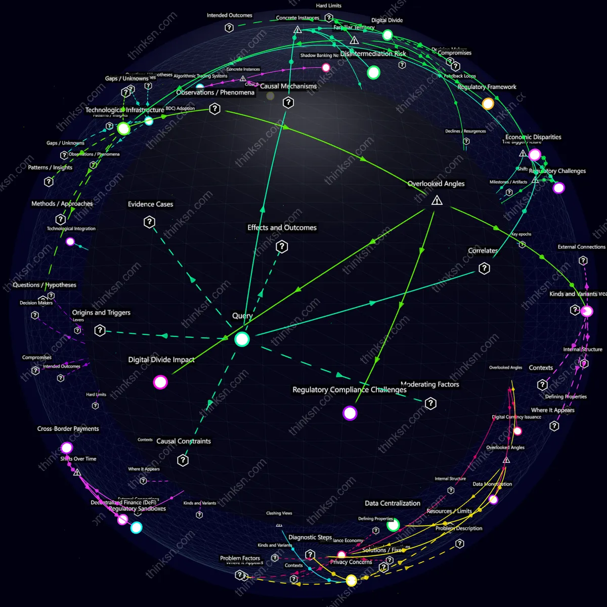 Analysis: Analyzing the impact of central bank digital currencies on traditional banking systems through a structured semantic network.