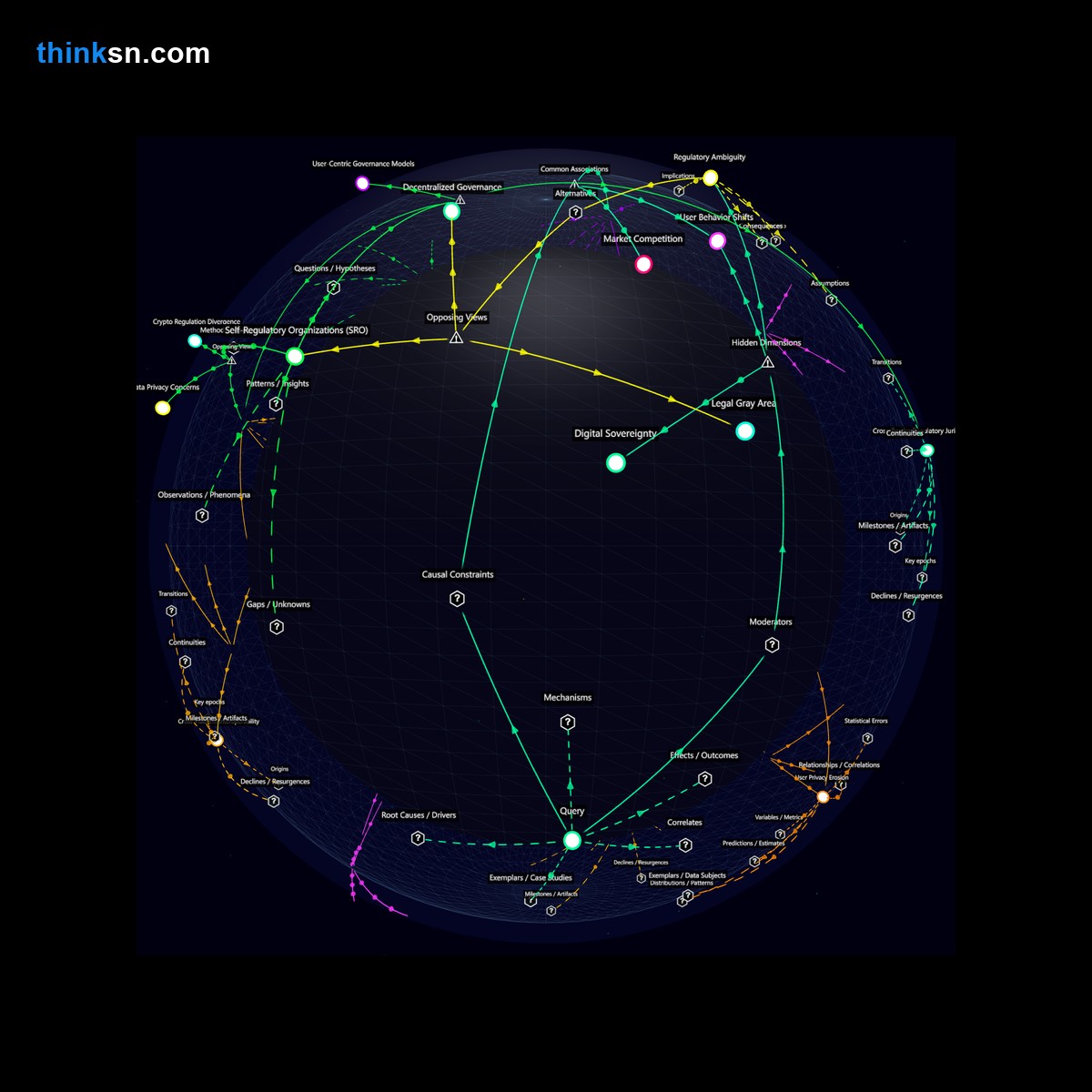 Analysis: Interactive graph analyzing social media crypto wallets impact on power dynamics in financial exchanges.