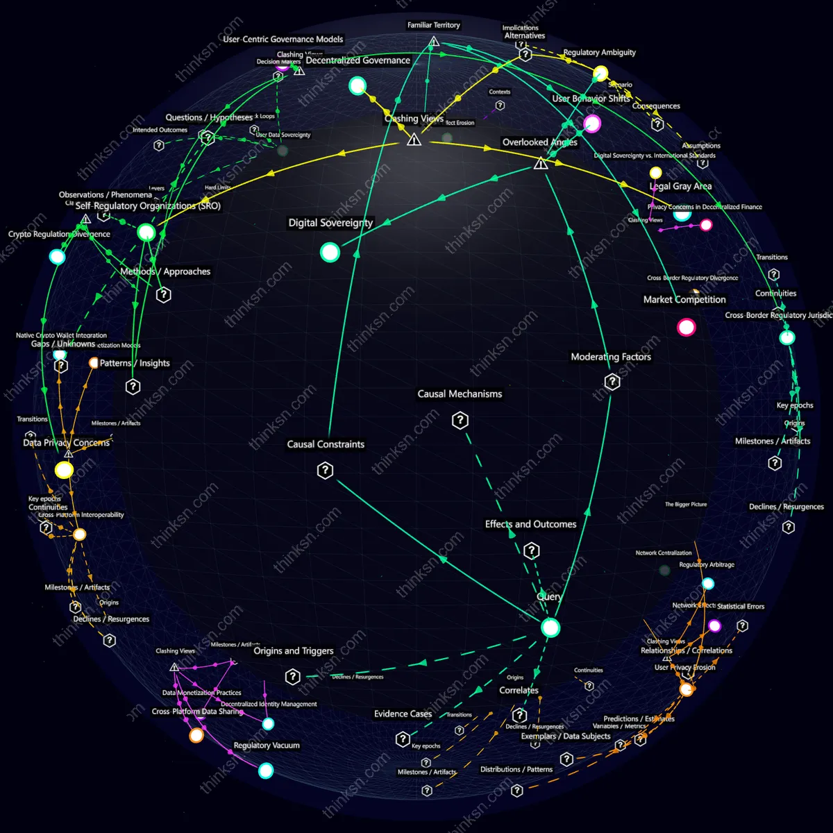 Analysis: Interactive graph analyzing social media crypto wallets impact on power dynamics in financial exchanges.
