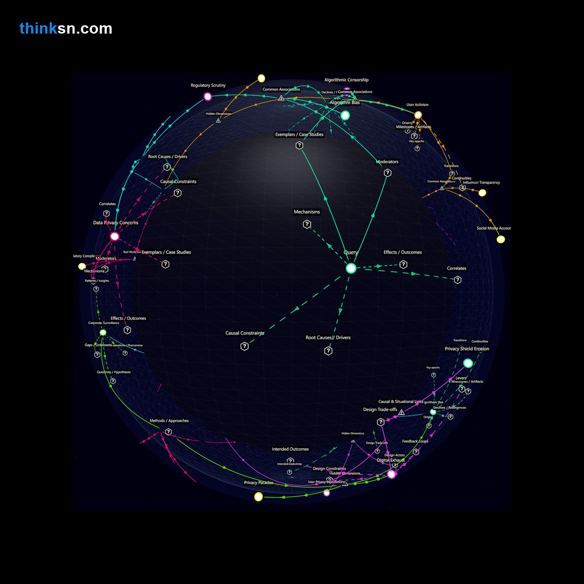 Analysis: Influencer scandal impacts on Instagram user trust and platform credibility, mapped through causal and systemic relationships. Interactive semantic network for deep analysis.