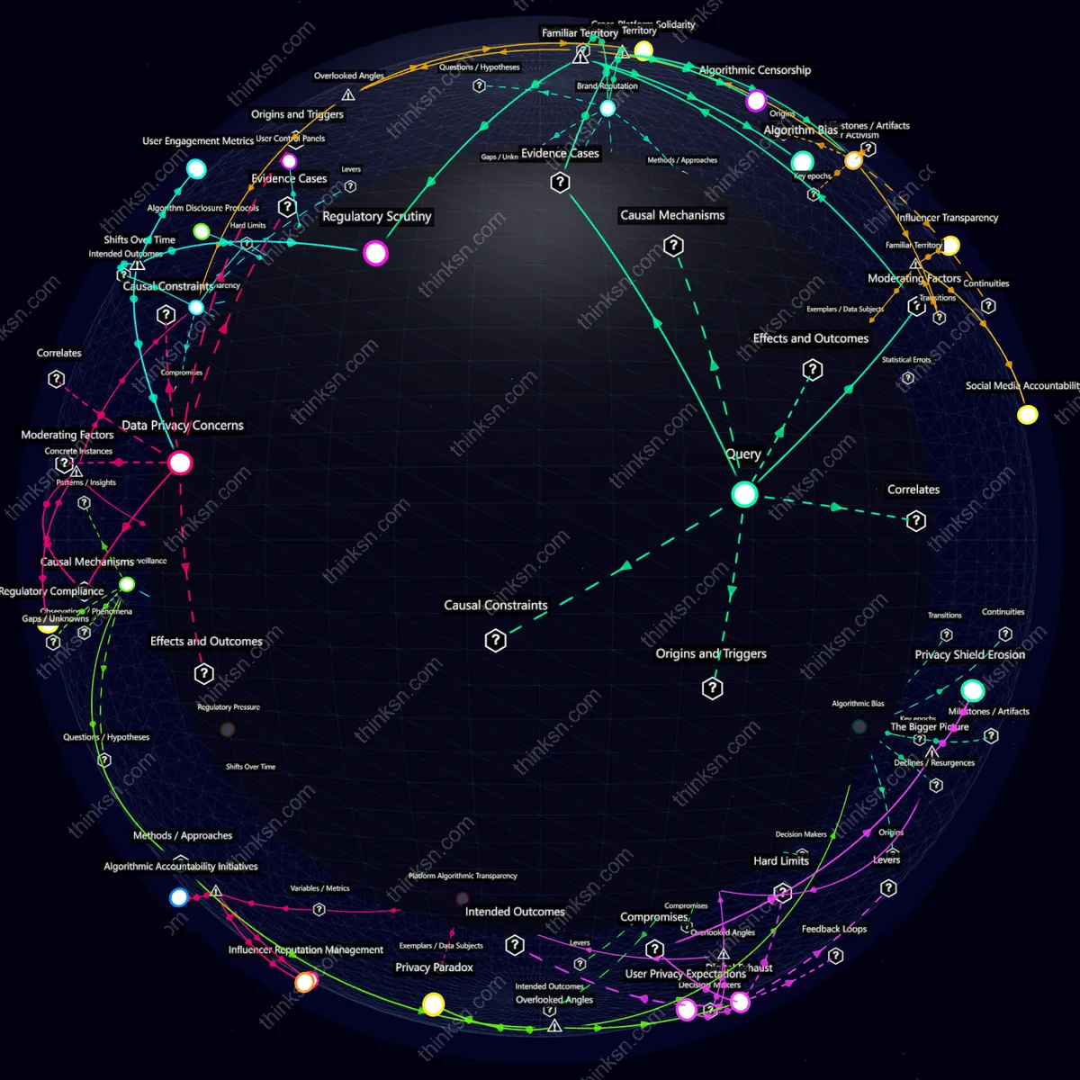 Analysis: Influencer scandal impacts on Instagram user trust and platform credibility, mapped through causal and systemic relationships. Interactive semantic network for deep analysis.