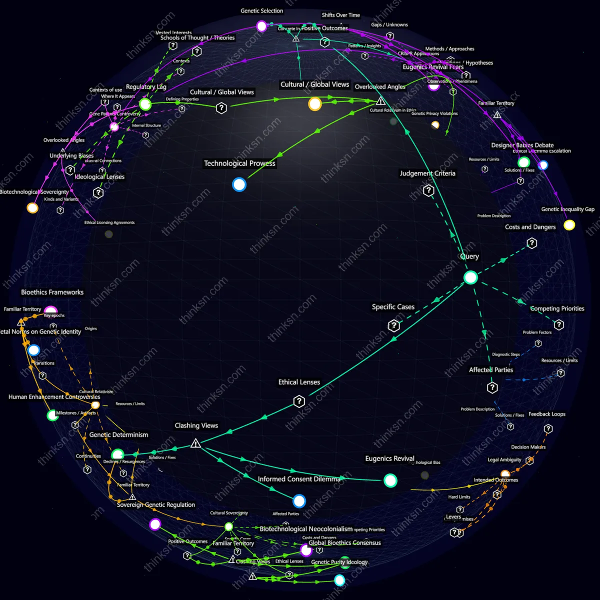 Interactive semantic network: How does targeted genetic editing in embryos for traits like intelligence or athleticism challenge existing human rights frameworks and societal norms of fairness?