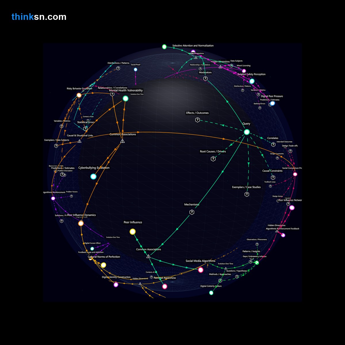Analysis: Interactive graph analyzing TikTok dance challenges, exploring links to dangerous stunts among teens through causal and systemic lenses.