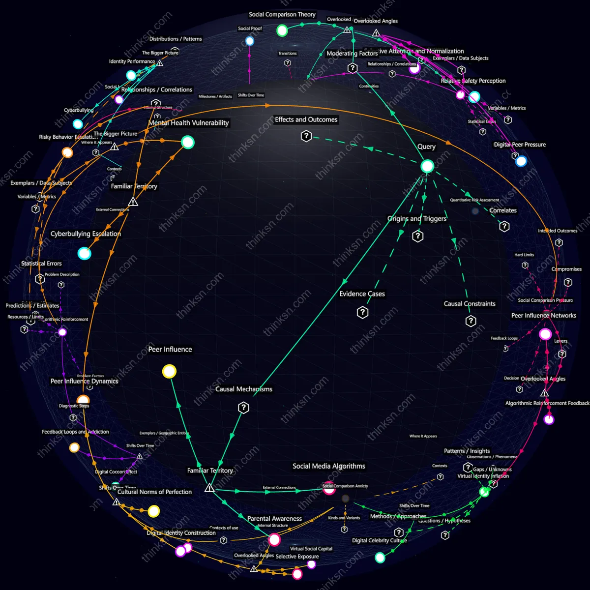 Analysis: Interactive graph analyzing TikTok dance challenges, exploring links to dangerous stunts among teens through causal and systemic lenses.