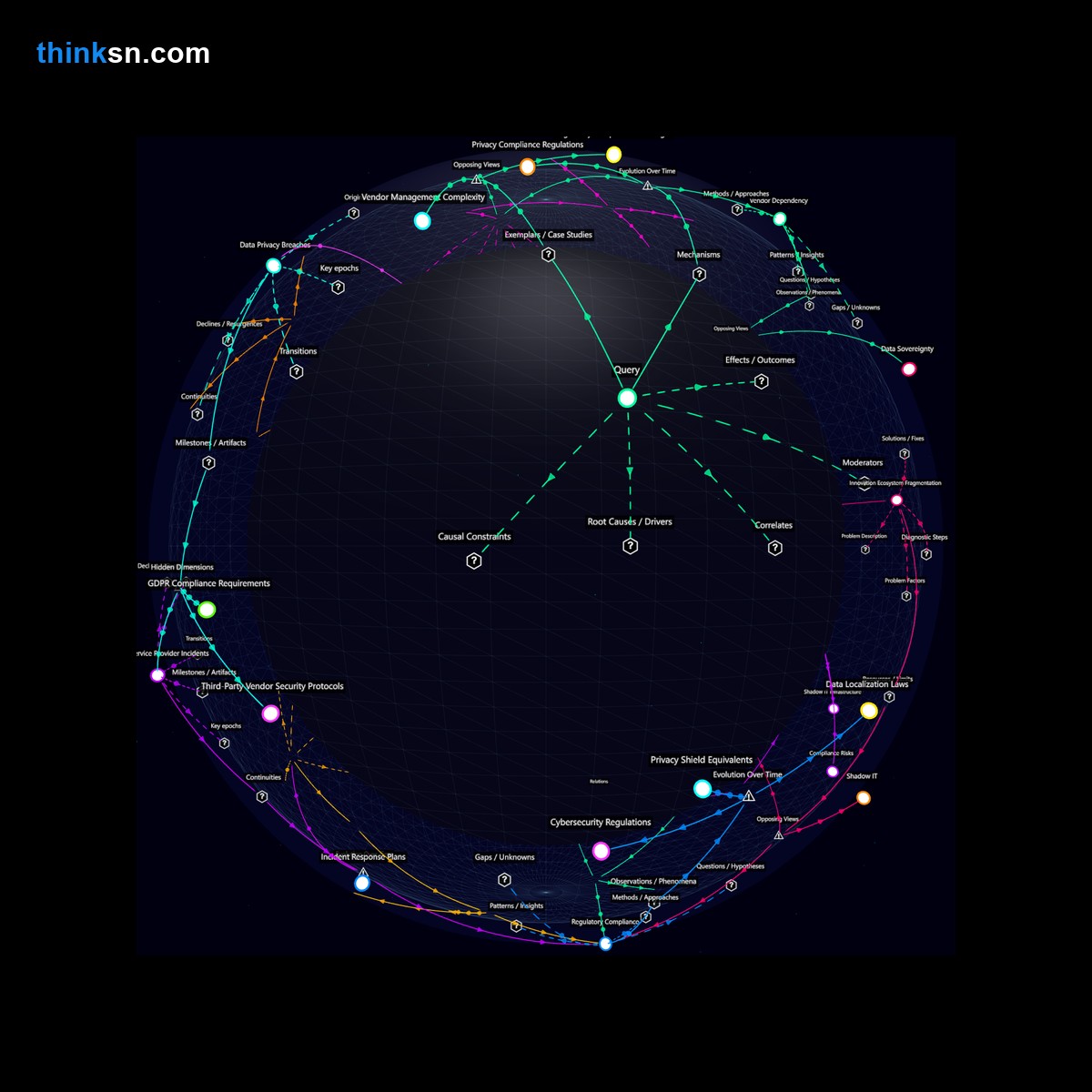 Analysis card for How does outsourcing IT infrastructure by large companies impact user data privacy risks?. Synthesis of: is outsourcing it risky, outsourcing data privacy risks, can outsourcing increase risks, outsourcing vs in house it, does outsourcing cause leaks.