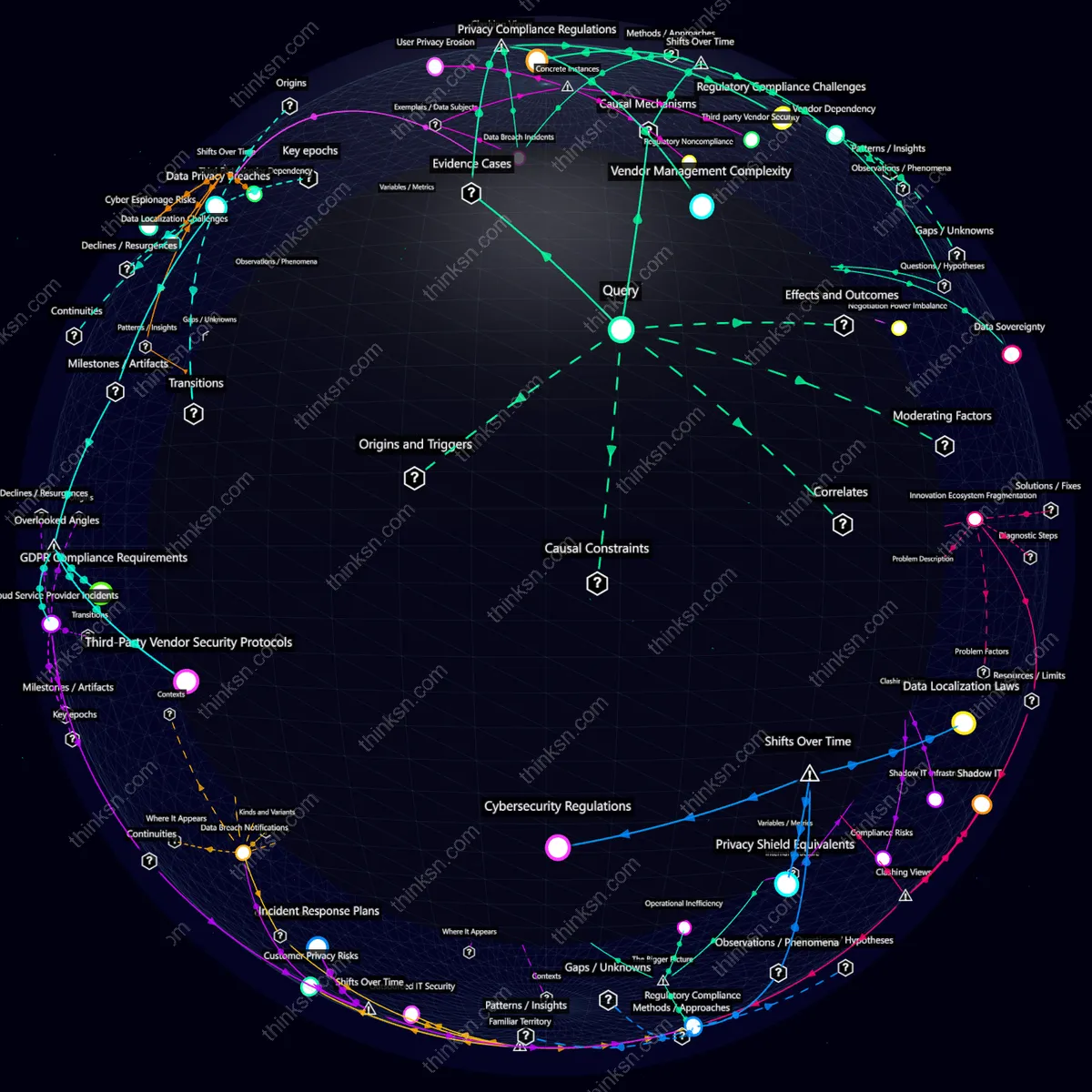 Interactive semantic network: What happens when large companies outsource their IT infrastructure needs, leading to increased data privacy risks for users?